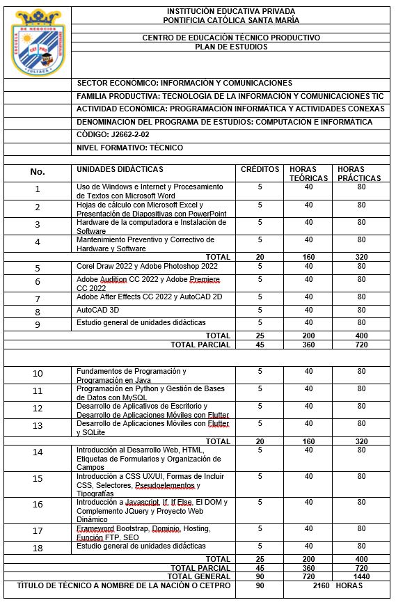 Estudiantes de computación